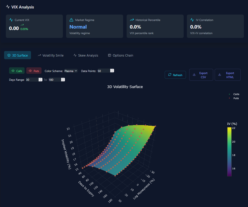 Volatility Analyzer